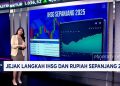 Jejak IHSG dan Rupiah Sepanjang Tahun 2025