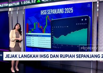 Jejak IHSG dan Rupiah Sepanjang Tahun 2025