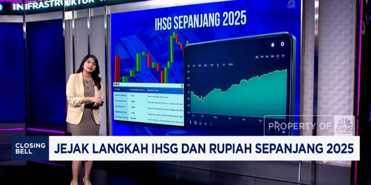 Jejak IHSG dan Rupiah Sepanjang Tahun 2025